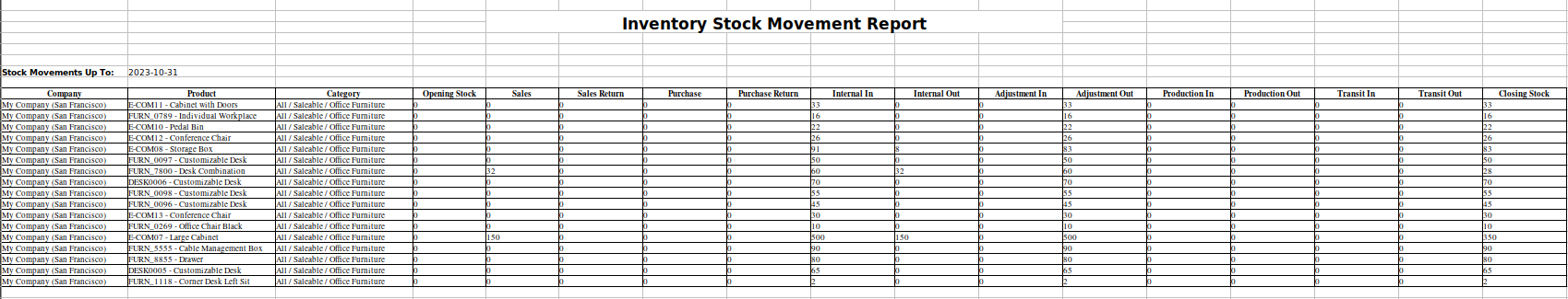 Stock move